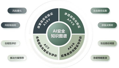 遠(yuǎn)禾科技實(shí)力入圍《中國(guó)網(wǎng)絡(luò)安全行業(yè)全景圖》，ASV技術(shù)引領(lǐng)網(wǎng)絡(luò)服務(wù)新篇章